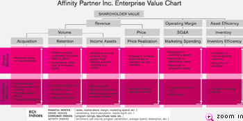 Zoom in ++: Affinity Partner Inc. Enterprise Value Chart